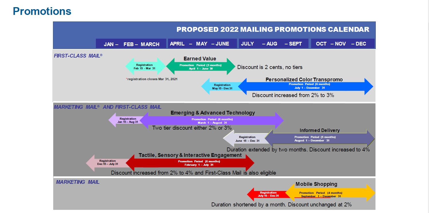 Proposed 2022 Promotions